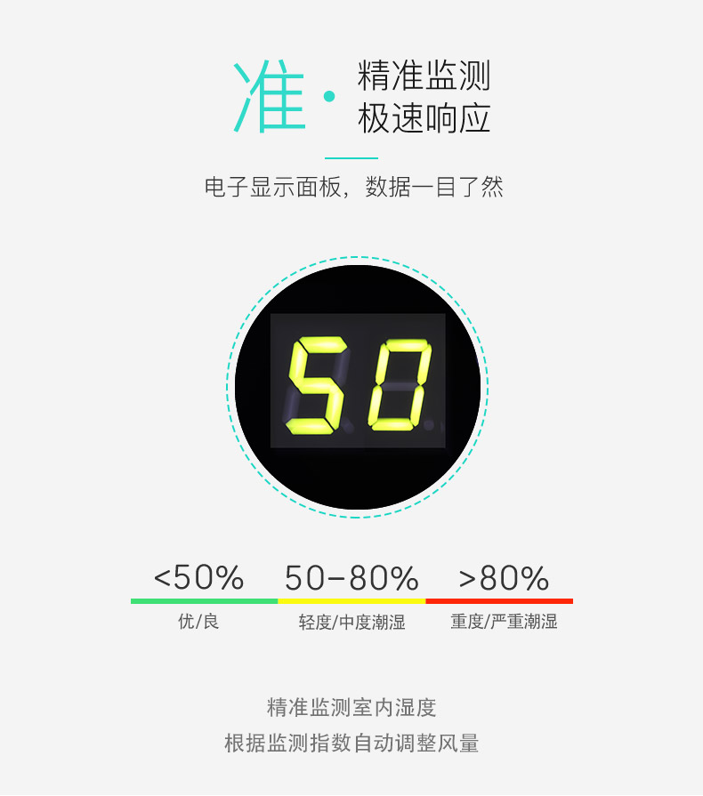 極速相應(yīng)，精準(zhǔn)監(jiān)測-友川除濕機(jī).jpg